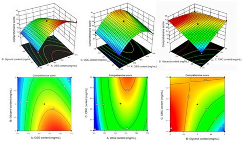 Foods | Special Issue : Functional Carbohydrate Products: From ...