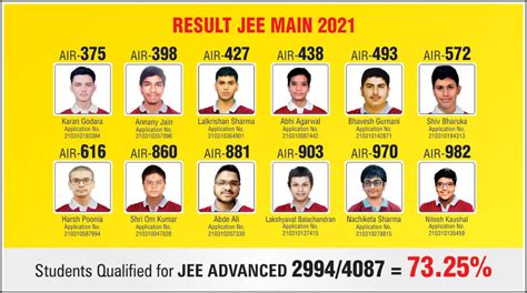 JEE Main 2024 Result | Kota Coaching Motion