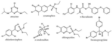 Separations | An Open Access Journal from MDPI
