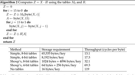 Image result for Galois/Counter Mode Example