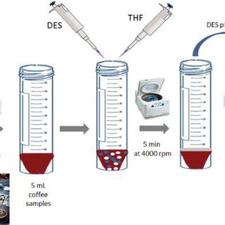 Microscale Extraction 的图像结果