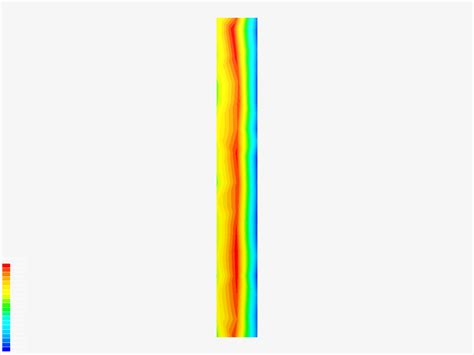 Image result for Process Cycle Time Simulation Algorithm