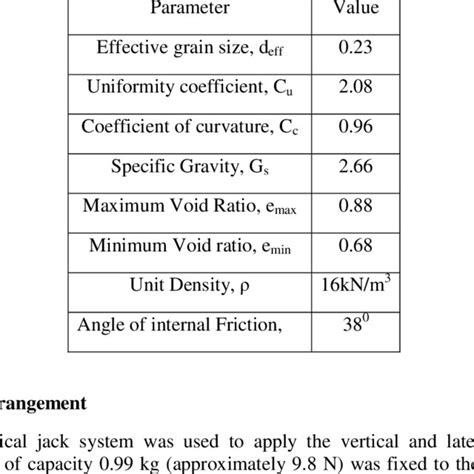 GT Lab Relative Density of Sand 的图像结果