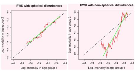Random Walk without Drift 的图像结果