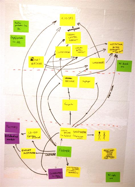 Reconfiguring Value Chain 的图像结果