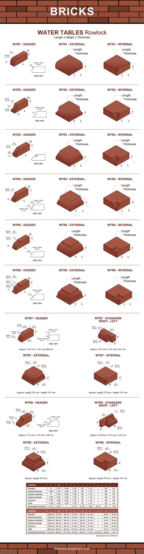 101 Types of Bricks (Size and Dimension Charts for Every Brick Option ...
