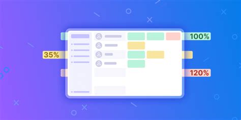 Capacity utilization Measurement and Calculation 的图像结果