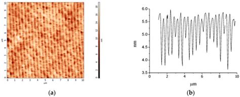 Resonant and Sensing Performance of Volume Waveguide Structures Based ...