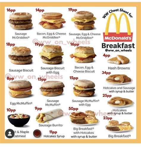 Healthy McDonald's Breakfast Menu