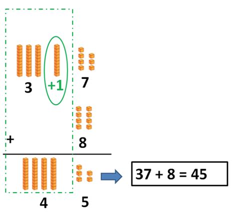 Vertical Method 的图像结果
