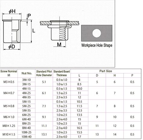 Crimp Nut | SUNCO | MISUMI India