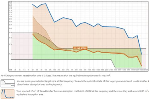 amrev - THE Reverberation Time Calculator - calculate how much ...