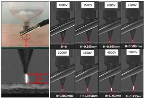 Experimental Analysis of Wax Micro-Droplet 3D Printing Based on a High ...