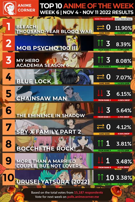 Top 10 Best Anime List