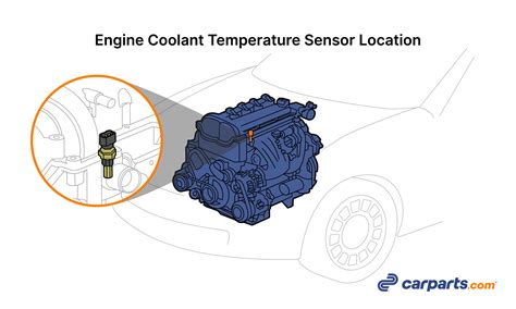 Image result for Engine Coolant Temperature Sensor Testing