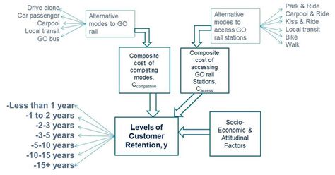 Econometrics Model Examples 的图像结果