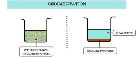Class 6 Science Chapter 3 Question Answers - Separation of Substances