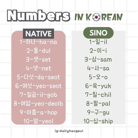 Korean Language Numbers 110