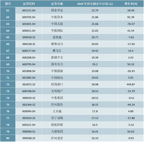 2021年，最新TOP40城市GDP排行榜_武汉