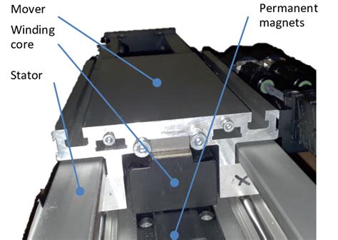 Image result for Linear Synchronous Motor