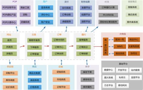 一张图看懂阿里和腾讯/京东新零售布局_联商网
