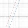 check whether the given system of equations represent intersecting ...