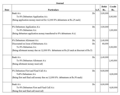X Ltd. issued 12,000; 8% Debentures of ₹ 100 each at a discount of 5% ...