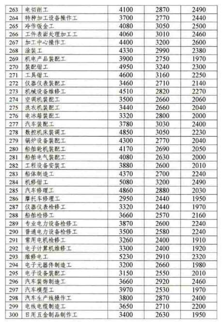 最新发布！武汉平均招聘月薪10381元_腾讯新闻