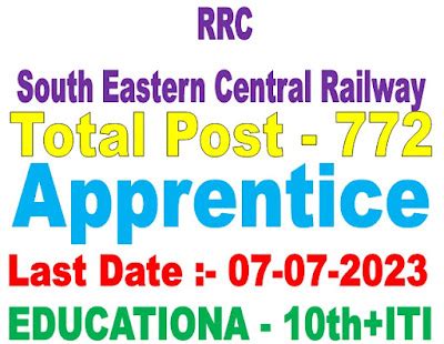 South Eastern Central Railway SECR Act. Apprentice Recruitment 2023 ...