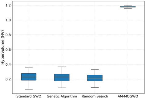 Dynamic Resource Allocation in Full-Duplex Integrated Sensing and ...