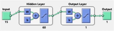 Image result for Nntool in MATLAB