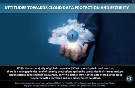 Image result for Cloud Data Protection Complexity