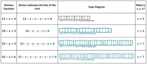 Image result for Eureka Math Grade 4 Module 6 Lesson 4 2F