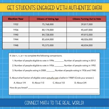 Image result for Election Math