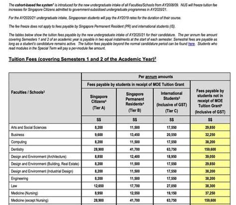 新加坡出国费用大概多少钱？ 新加坡本科学费一年多少钱_每日生活网