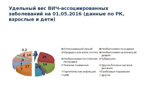 Центр клинического наставничества» по ВИЧ модуль 5: Особенности спектра