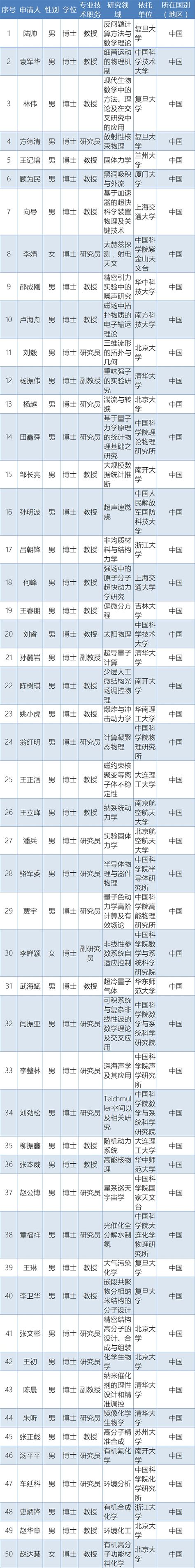 中国区域金融运行报告(2019)-国家规范性文件Word模板下载_编号qoaebvaz_熊猫办公