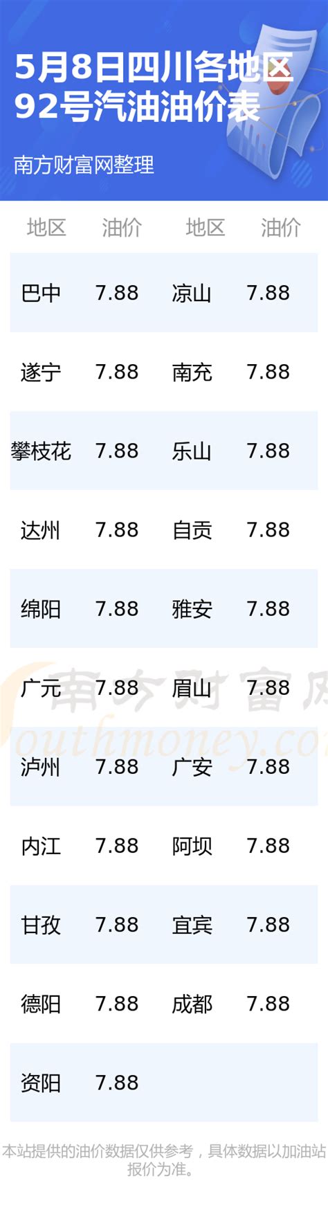 上海今日油价_上海95号汽油油价查询（3月27日） - 南方财富网