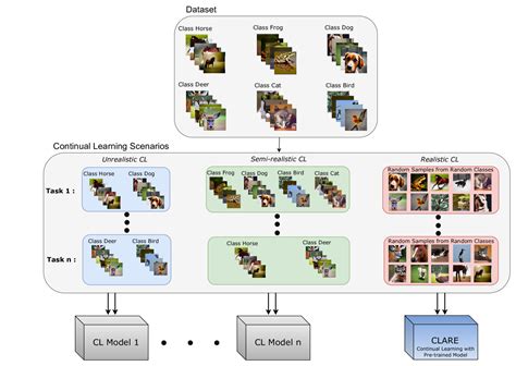 Continual Learning Ai 的图像结果