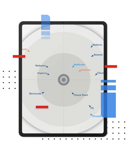 Image result for Fortinet FortiWeb WAF Logic Image