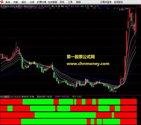 邱一平大师论四量图原创正版指标下载 通达信论四量图邱一平_通达信公式_好公式网