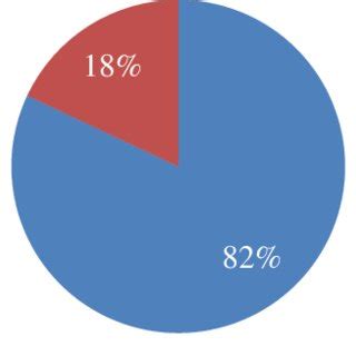 Image result for Thyroid Function Test Algorithm