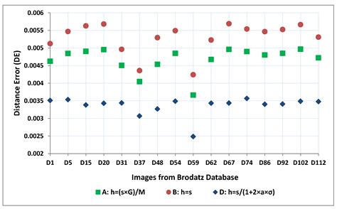 An Approximated Box Height for Differential-Box-Counting Method to ...