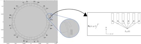 Image result for Intrictae Transport Code Python Example