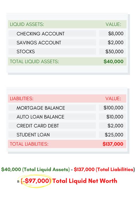 Liquid Net Worth: Its Definition, Calculation, and Purpose For Your ...