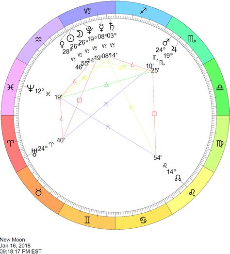 Monthly Horoscopes - January & February 2018 - Astrology Cafe