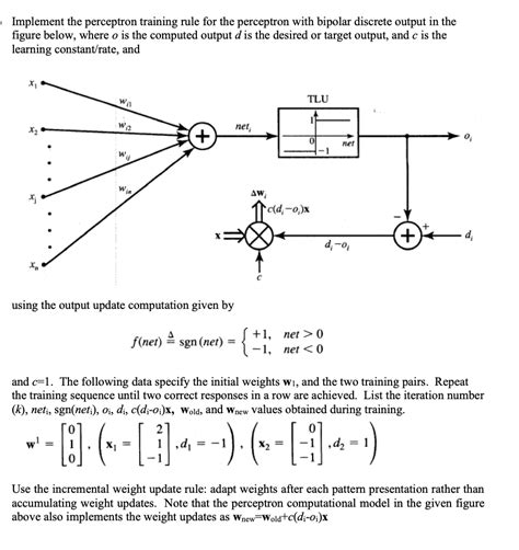 Image result for Perceptron Update Rule