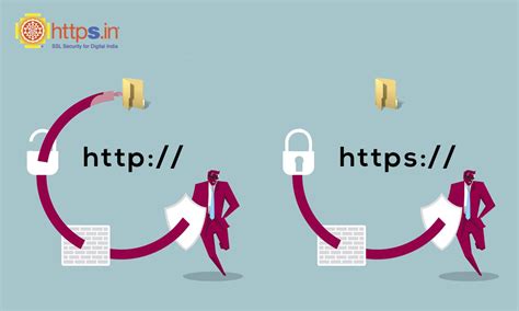 Image result for SSL Authentication