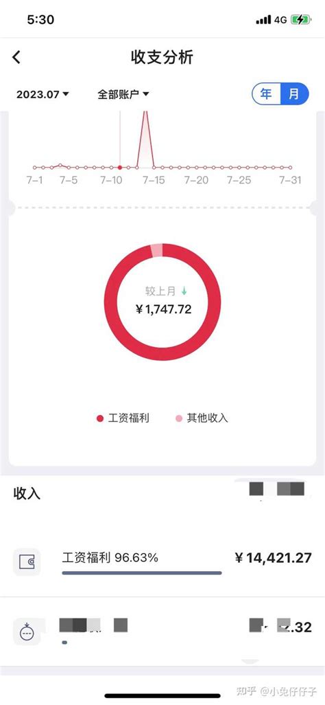 如果一个人月薪 1.5 万，算好吗，或者说算什么水平？ - 知乎