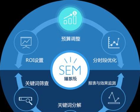 作为SEMer，你真的会做SEM营销报告？SEM营销报告需要包含这些维度！- SEM营销 - 松果号